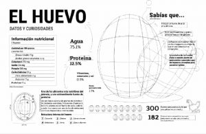 Ejercicio-Vectorial-Huevo