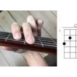 curso de guitarra-clases de guitarra-acordes musicales-notas-armonía