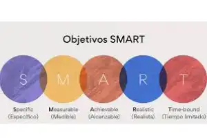 metas personales-medibles-largo plazo-mediano plazo-fijar objetivos