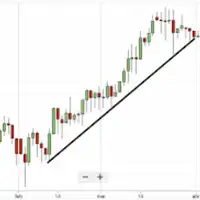 tendencia alcista-mercado de valores-estrategias-forex-comercio bursátil