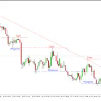 tendencia bajista-mercado de valores-estrategias-forex-comercio bursátil-tendencias alcistas y bajistas