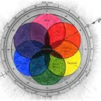 pintura-círculo cromático-pintura-infografía-significado-mapa conceptual