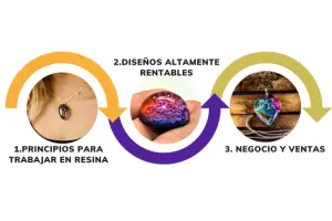 Curso Artista Máster en Joyería en Resina-vale la pena-funciona-Felipe Morales-joyas-artesanías-curso online-masterclass-certificado-hotmart-bisutería